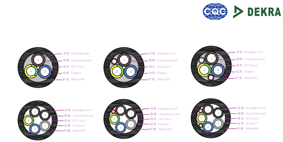 CQC、DEKRA认证交流充电电缆结构图