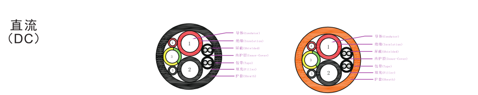 奥美格企业标准直流充电电缆结构图