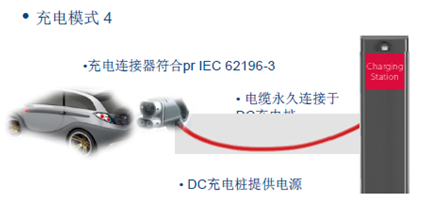 图解：电动汽车充电电缆该如何选型？