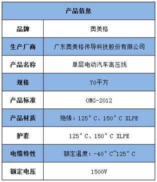 奥美格 只为安全（五）：测试电动汽车高压线