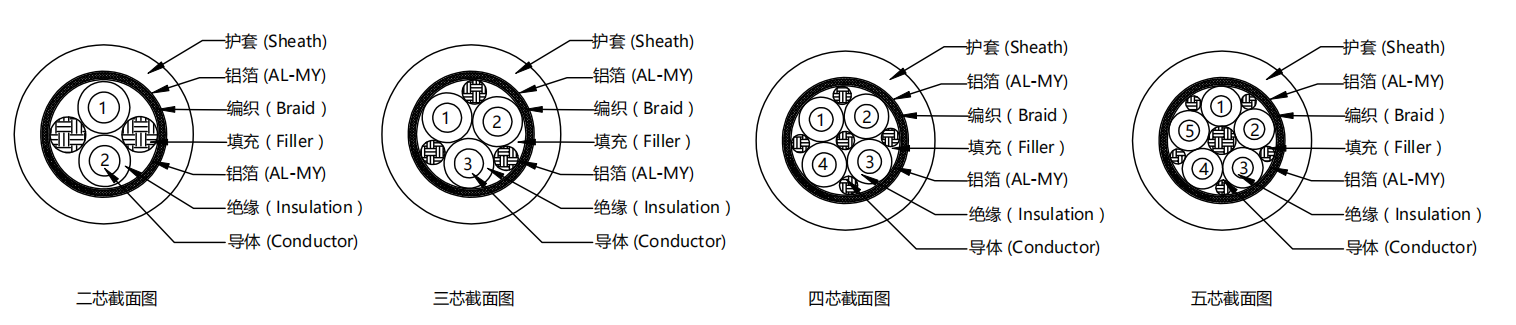 多芯屏蔽高压线